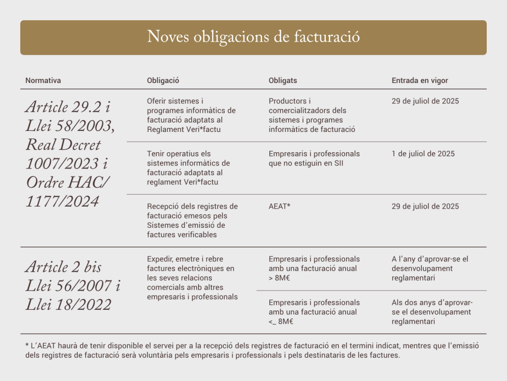 Noves obligacions de facturació