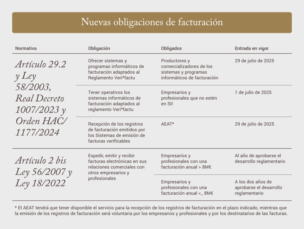 Nuevas obligaciones de facturación