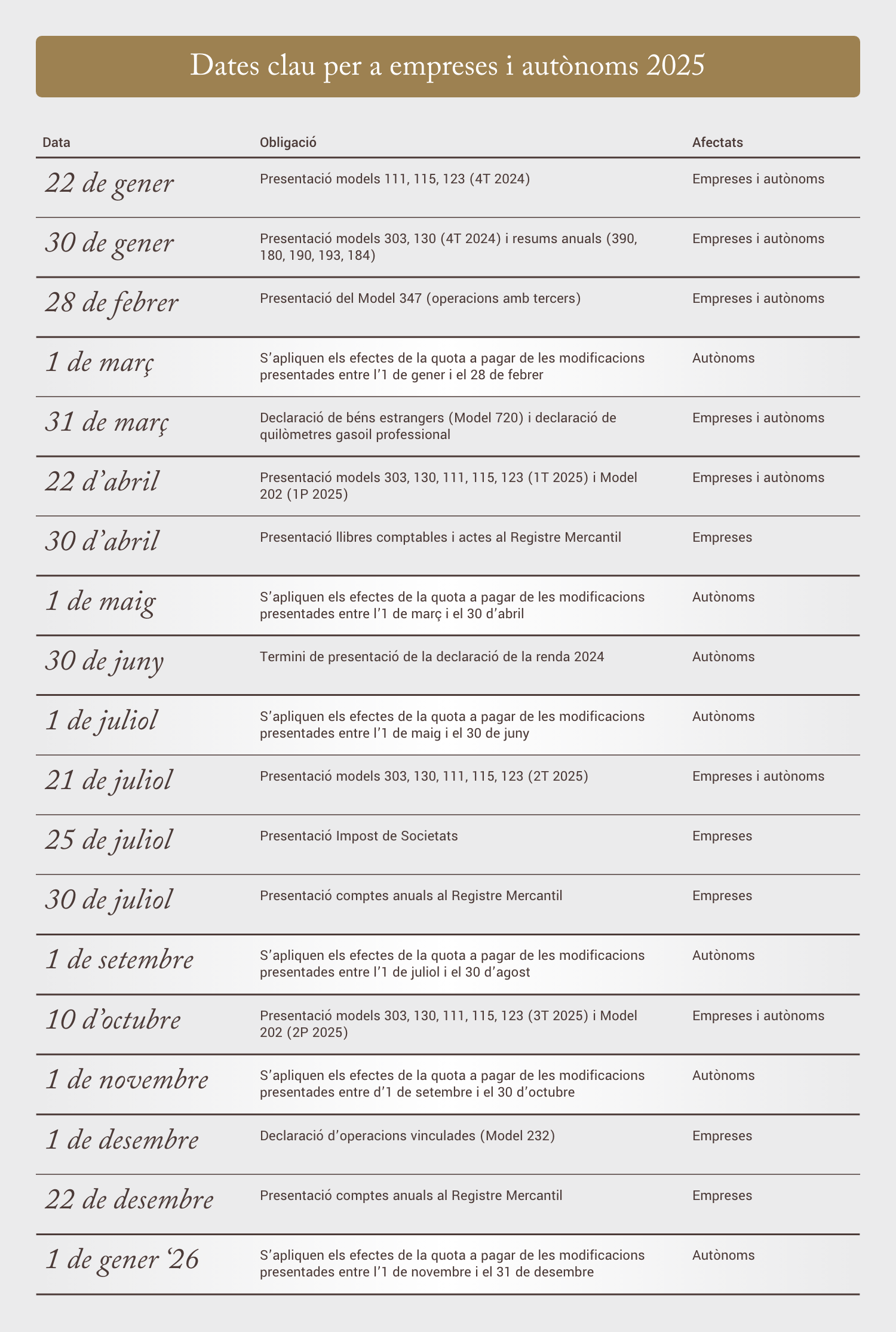 Calendari de dates clau del 2025