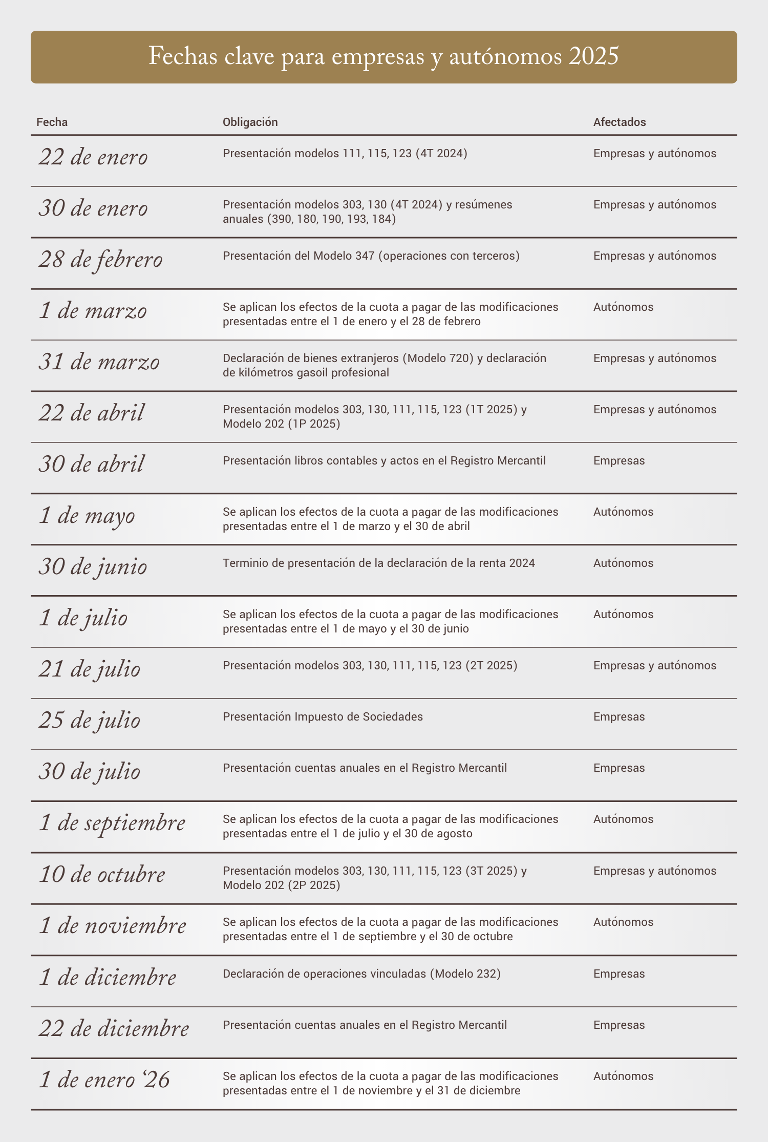 Calendario de fechas clave del 2025